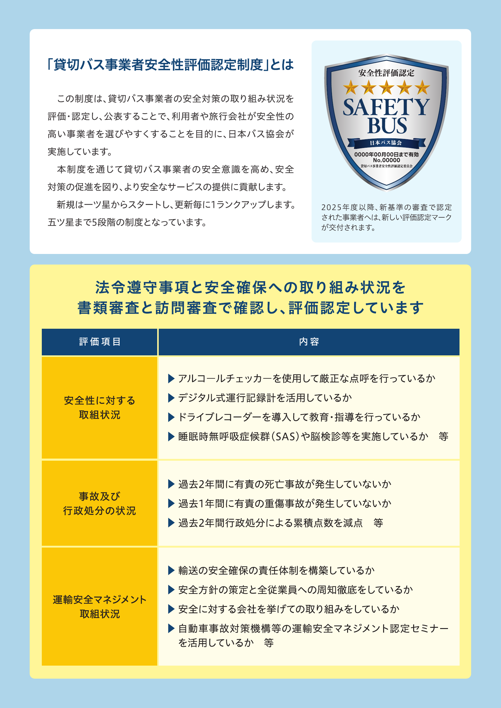 貸切バス事業者安全性評価認定制度とは