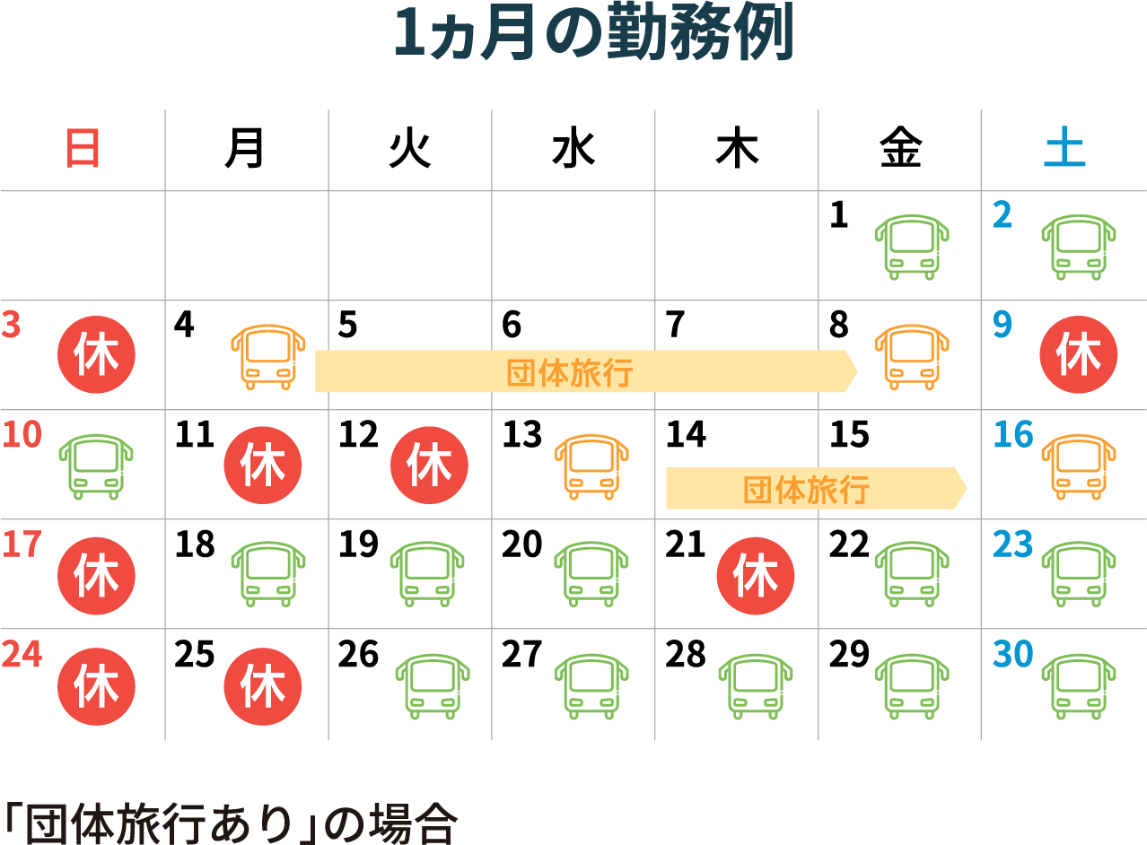 1ヶ月の勤務例