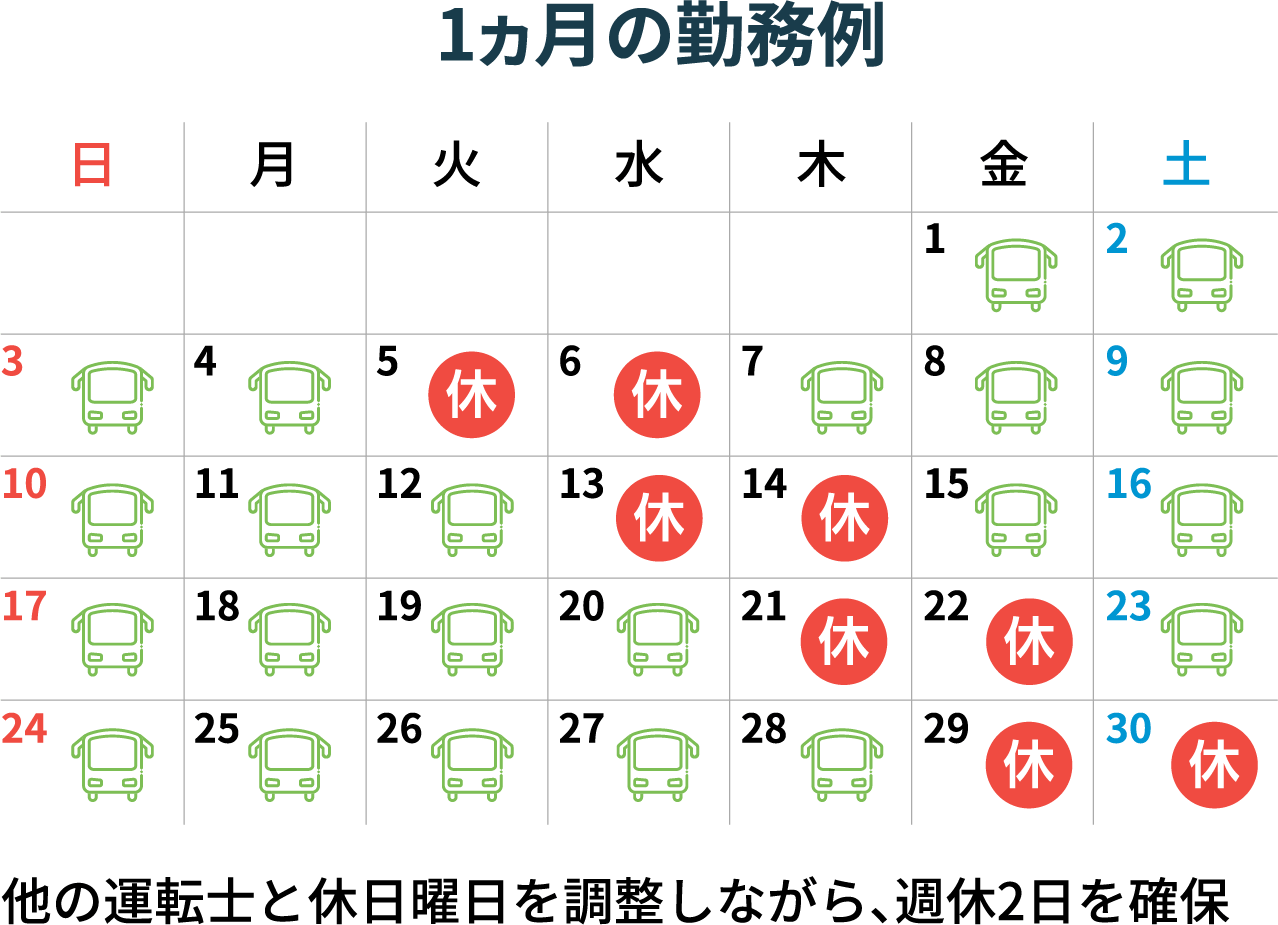 1ヶ月の勤務例