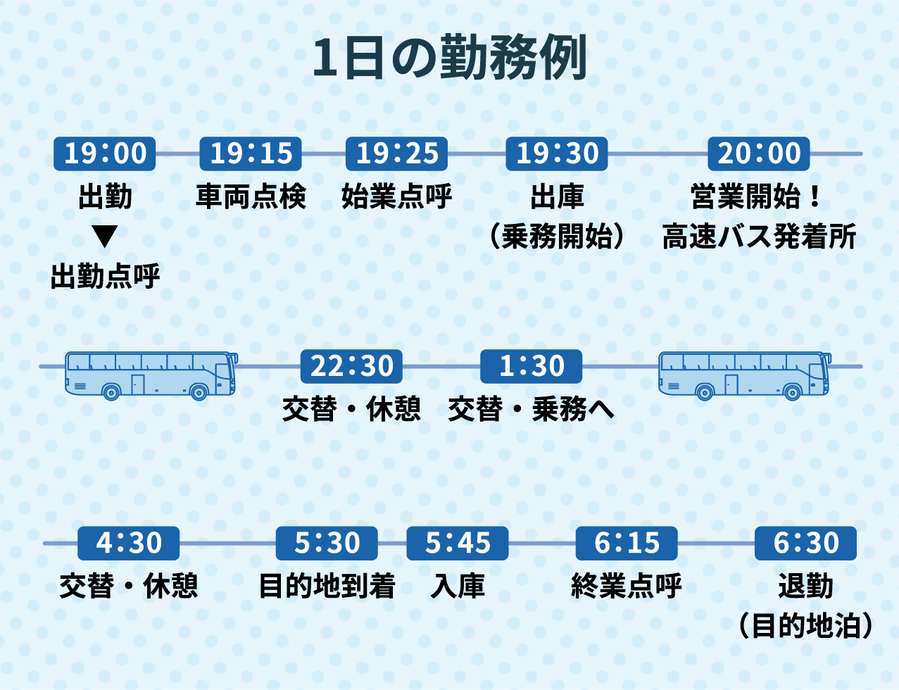 1日の勤務例