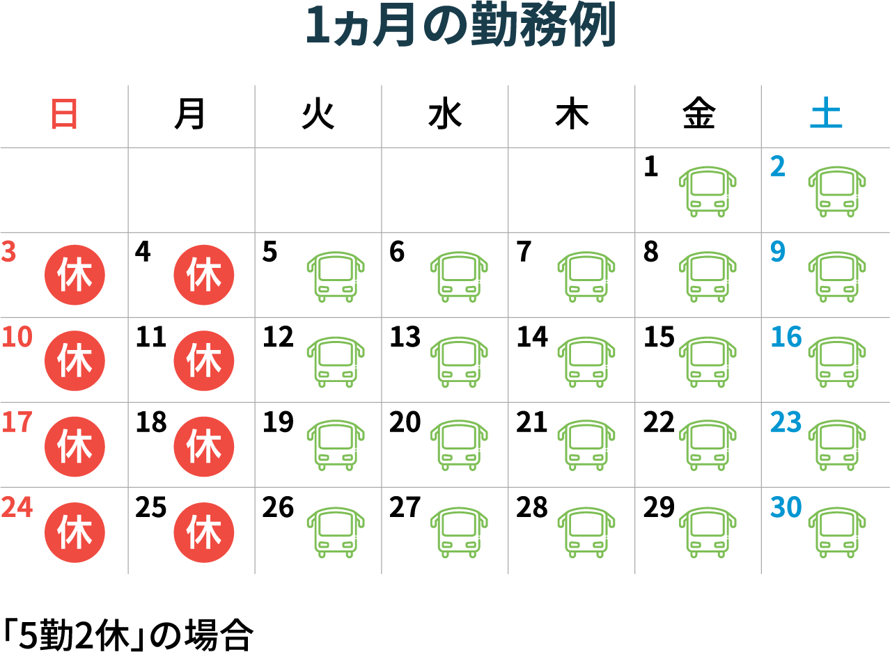 1ヶ月の勤務例