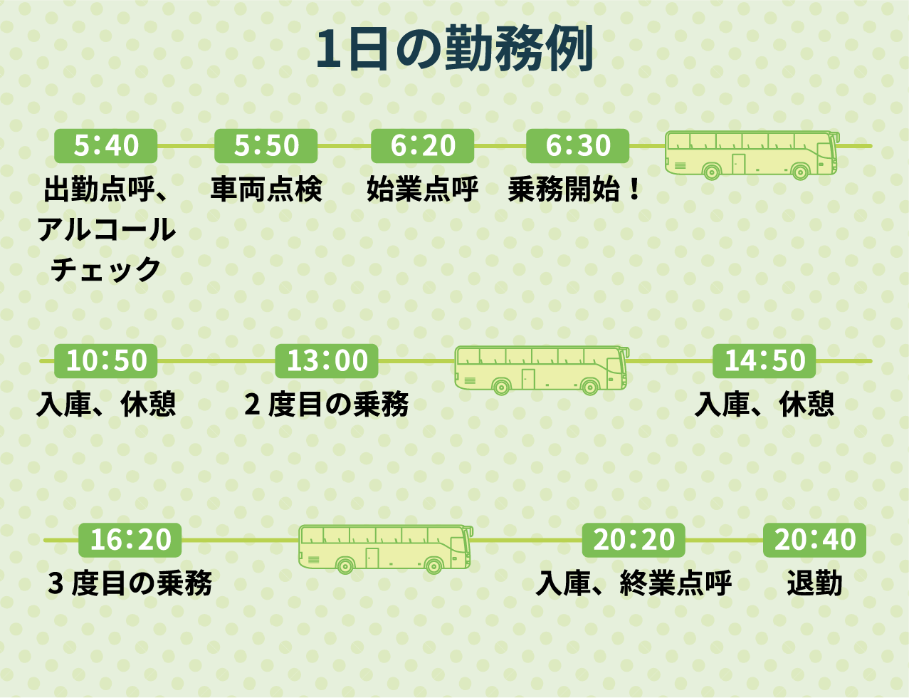 1日の勤務例